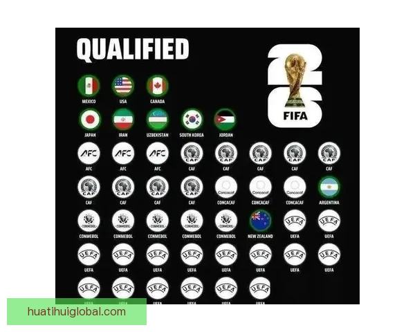 2026世界杯新赛制全面解析：32支球队扩展至48队比赛结构变化解析